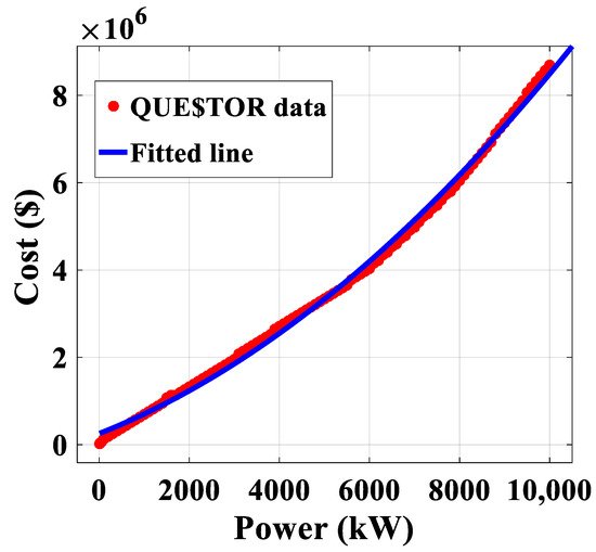 energies-14-02665-g001-550.jpg