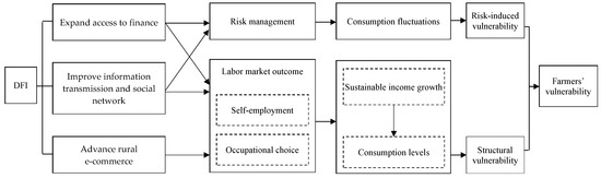 sustainability-12-01668-g001-550.jpg