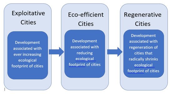 sustainability-12-04745-g001-550.jpg